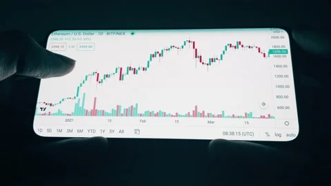 A trader analyzes candlestick charts of crypto in a smartphone application Stock Footage 162860161