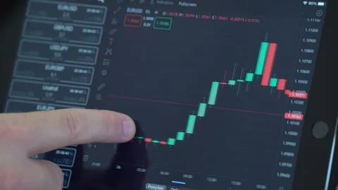 Trader is working with tablet. Screen with stock charts and data analysis. Stock Footage 240507977