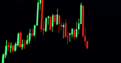 Trading candlestick pattern animation on screen close up Stock Footage 254135286