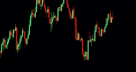 Trading candlestick pattern animation on screen close up Stock Footage 254135467