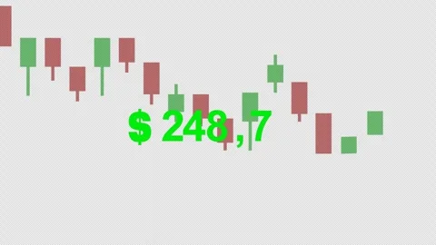 Trading chart up trends Vidéo 334639252