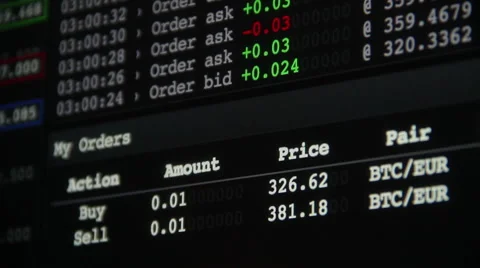 Trading charts pan 7 Vídeo Stock 43231750