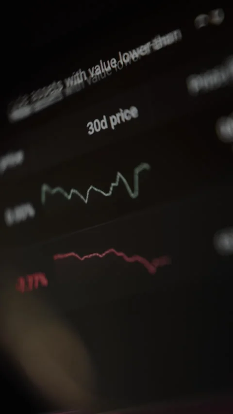 Trading interface showing price chart and trading conditions Stock Footage 328850908