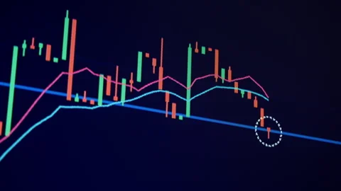 Trading Platform Screen Showing a Candlestick Chart with Fluctuating Prices.. Stock Footage 325223468