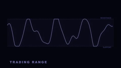 Trading Range Financial Chart with Resistance and Support Levels Stock Footage 335474123
