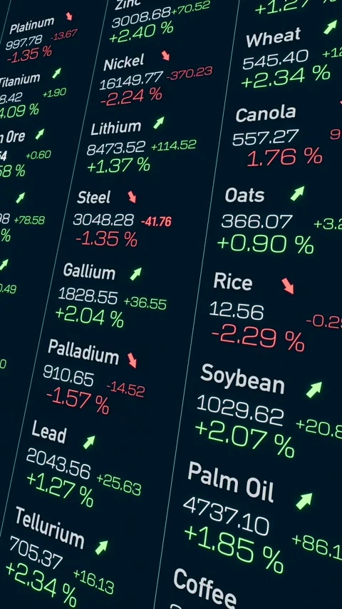 Trading screen commodities, Brent crude oil, iron ore, gold, oats, wool. Stock Footage 319992440