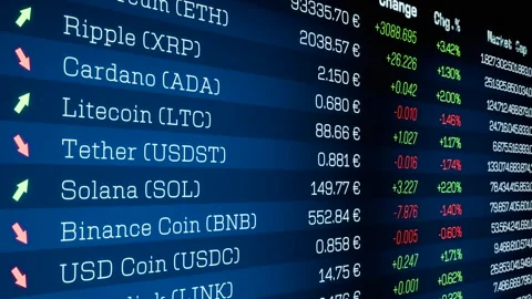 Trading screen with cryptocurrencies, prices for Bitcoin, Ethereum, Ripple, Doge Stock Footage 309033512
