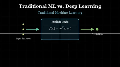 Traditional ML vs Deep Learning Vídeos de archivo 337938892