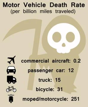Traffic death Stock Illustration