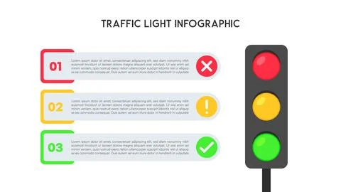 Traffic Light Diagram with Numbered Steps and Horizontal Layout Stock Illustration