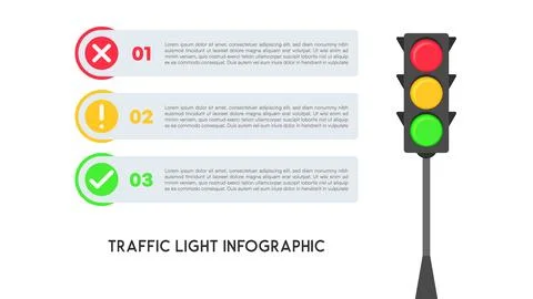Traffic Light Infographic with Color-coded Signal Instructions Stock Illustration