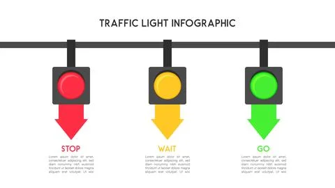 Traffic Light Infographic with Stop, Wait, and Go Signals Featuring Icons a.. Stock Illustration