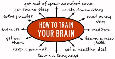 Train your brain Stock Illustration