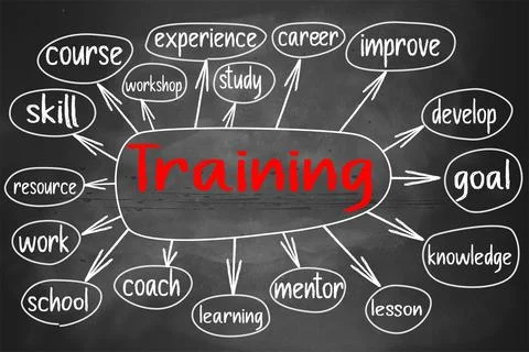 Training mind map written on chalkboard Stock Illustration