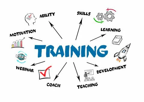 Training. Motivation, Skills, Development and Webinar concept. Chart with Illustrazione stock