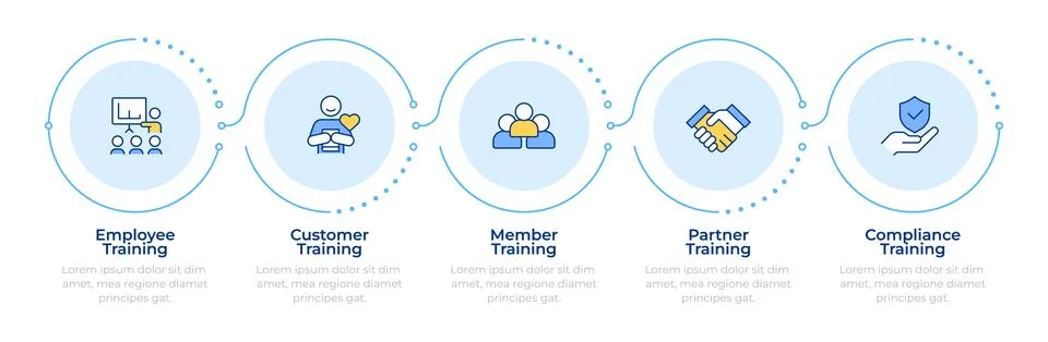 Training program different types infographic 5 steps Stockillustratie