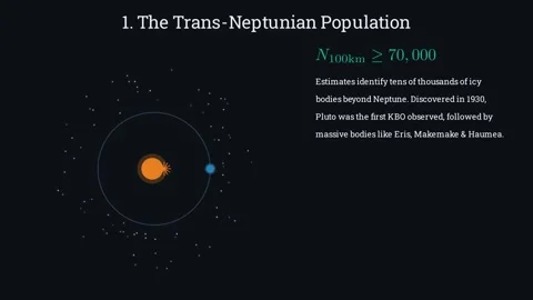 The Trans-Neptunian Population 스톡 동영상 335190813