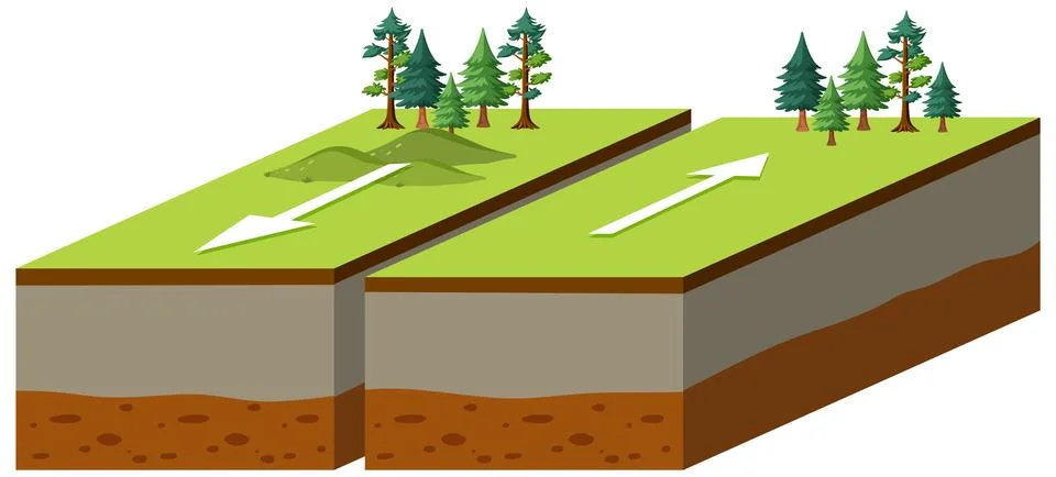 Transform plate boundary tectonic plate interactions Stock Illustration