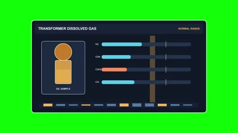 Transformer Dissolved Gas Normal Range Green Screen Overlay Video stock 346802615