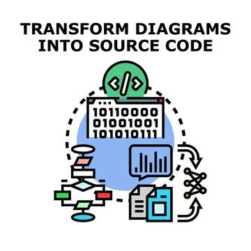 Transforming diagrams into source code concept illustrating development 库存插图