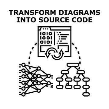 Transforming diagrams into source code development process Stockillustratie