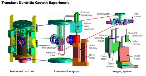 The Transient Dendritic Solidification Experiment (TDSE) is being developed.. Stock Photos