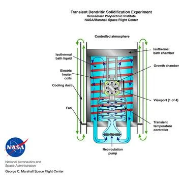 The Transient Dentritic Solidification Experiment (TDSE) is being develope... Stock Photos