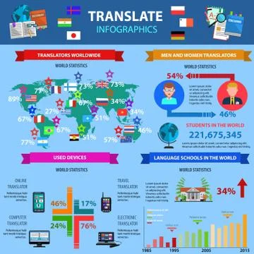 Translate Infographics With World Statistics Stock Illustration