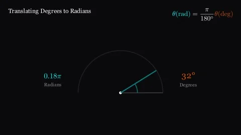 Translating degrees to radians Vídeo Stock 335190836