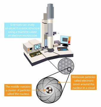 Transmission electron microscopy, particles in atoms Stock Illustration