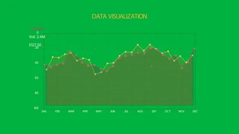 Transparent chart on play showing area, drawing yellow trend across with Stock Footage 333971939