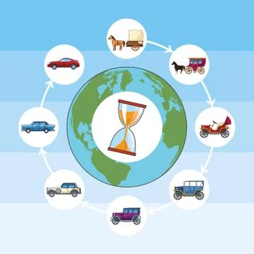 Transport and vehicles evolution timeline Illustrazione stock