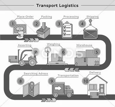 Transport Logistics Parcel Delivery Stock Illustration