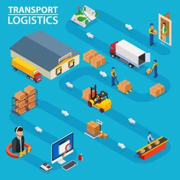 Transport logistics. Shows the order processing from ordering goods to delivery Illustrazione stock