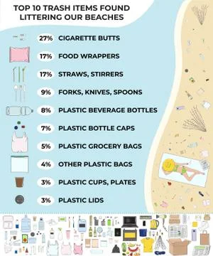 Trash items found littering on a beach Stock Illustration