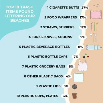 Trash items found littering on a beach Stock Illustration