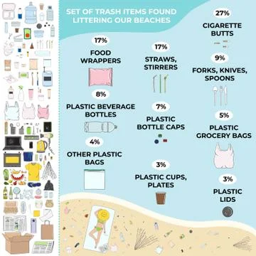 Trash items found littering on a beach Stock Illustration