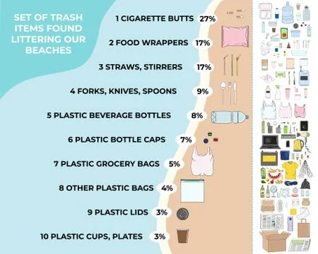 Trash items found littering on a beach Stock Illustration