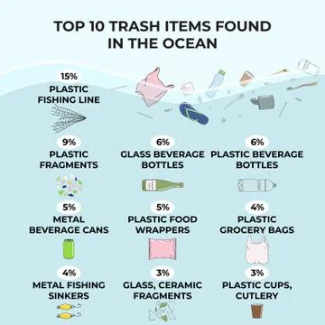 Trash items found littering in the ocean Stock Illustration