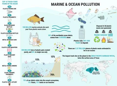 Trash items found littering in the ocean Stock Illustration