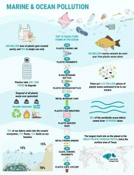 Trash items found littering in the ocean Stock Illustration