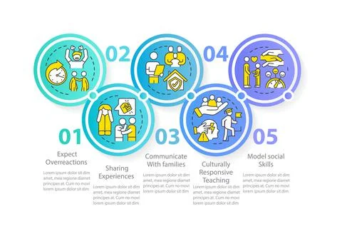 Trauma informed teaching circle infographic template Stock Illustration