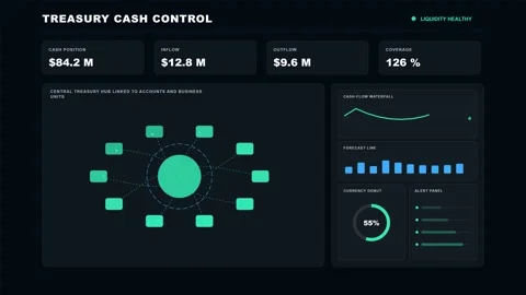 Treasury Cash Flow Intelligence Futuristic Data Dashboard 4K Animation Stock Footage 342567713