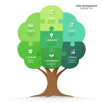 Tree Growth Infographic Template with Seven Puzzle Sections Business Strate.. Stockillustratie