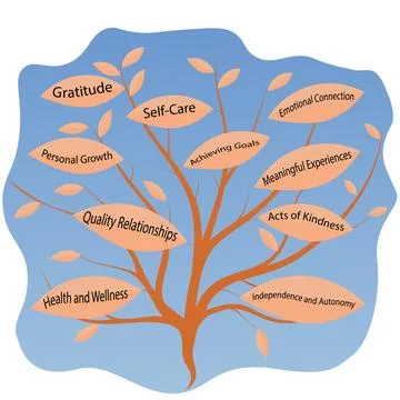 The tree of happiness. Ten things that make a woman happy Stock Illustration