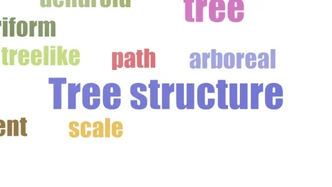 Tree Structure Tag Cloud Animated On White Background 動画素材 107218181