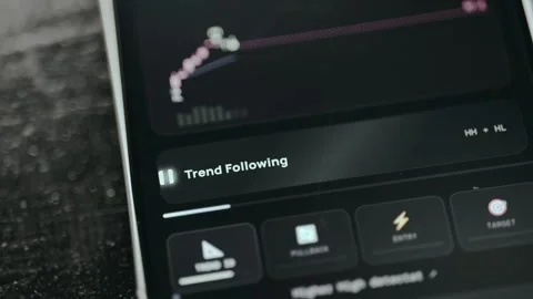 Trend following strategy visualization with the help of a candlestick chart Stock Footage 332077775