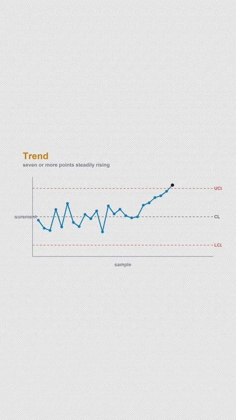 Trend Labeled SPC Control Chart Alpha 4K Vertical 9x16 Light Видео 339493628