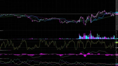 Up trend or down trend of price of stock market or stock exchange trading Stock Footage 83649763