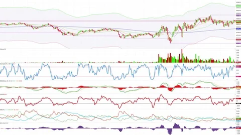 Up trend or down trend of price of stock market or stock exchange trading Stock Footage 83649847